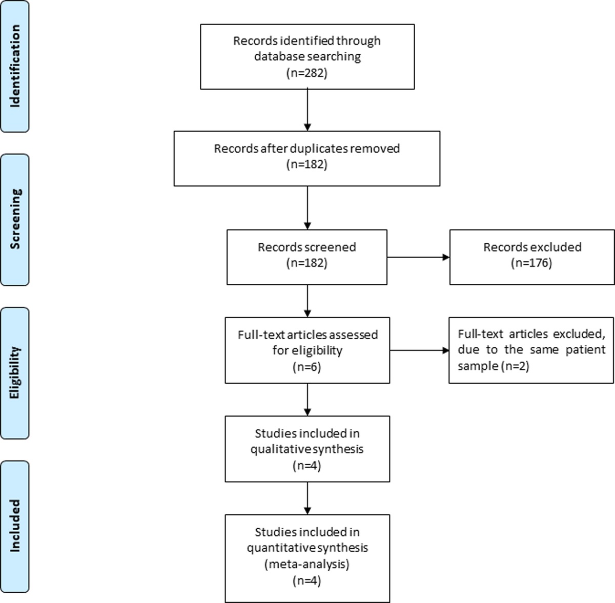 Effectiveness and Safety of Memantine for Headache: A Meta-analysis of Randomized Controlled Studies