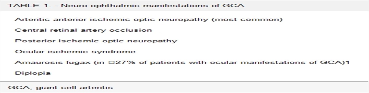Does Tocilizumab Influence Ophthalmic Outcomes in Giant Cell Arteritis?
