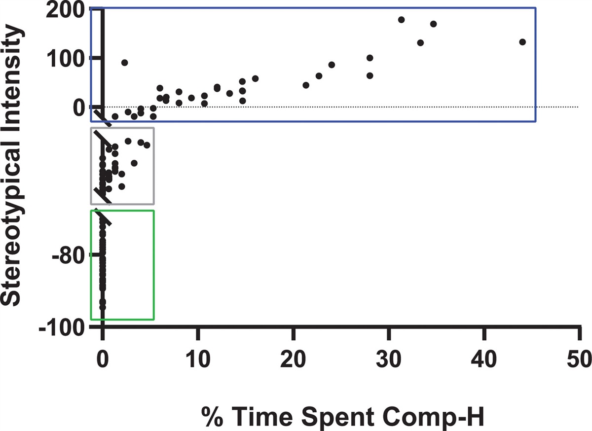 Spontaneous alternation and stereotypical behaviour in deer mice: response to escitalopram and levetiracetam