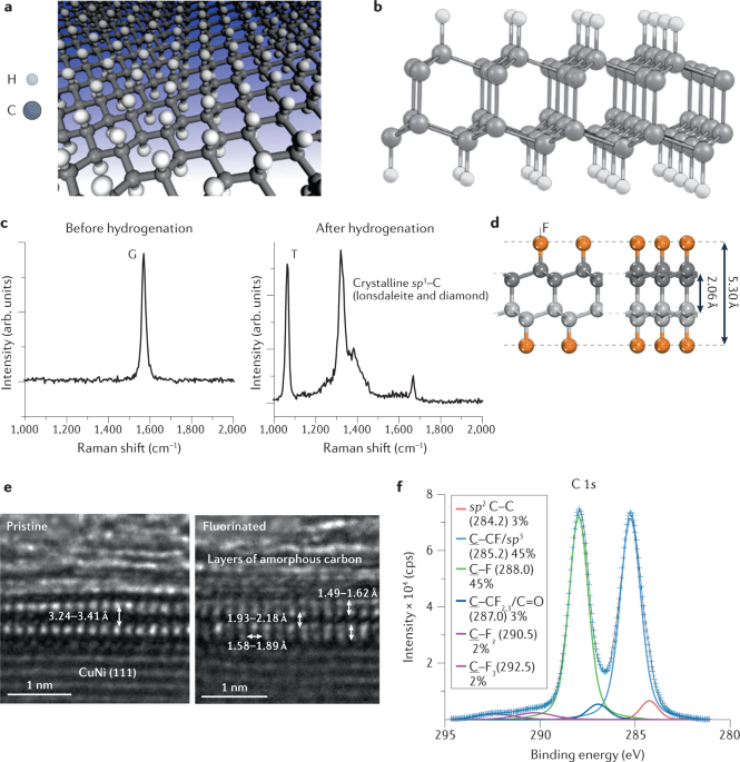 Two-dimensional diamonds from sp2-to-sp3 phase transitions