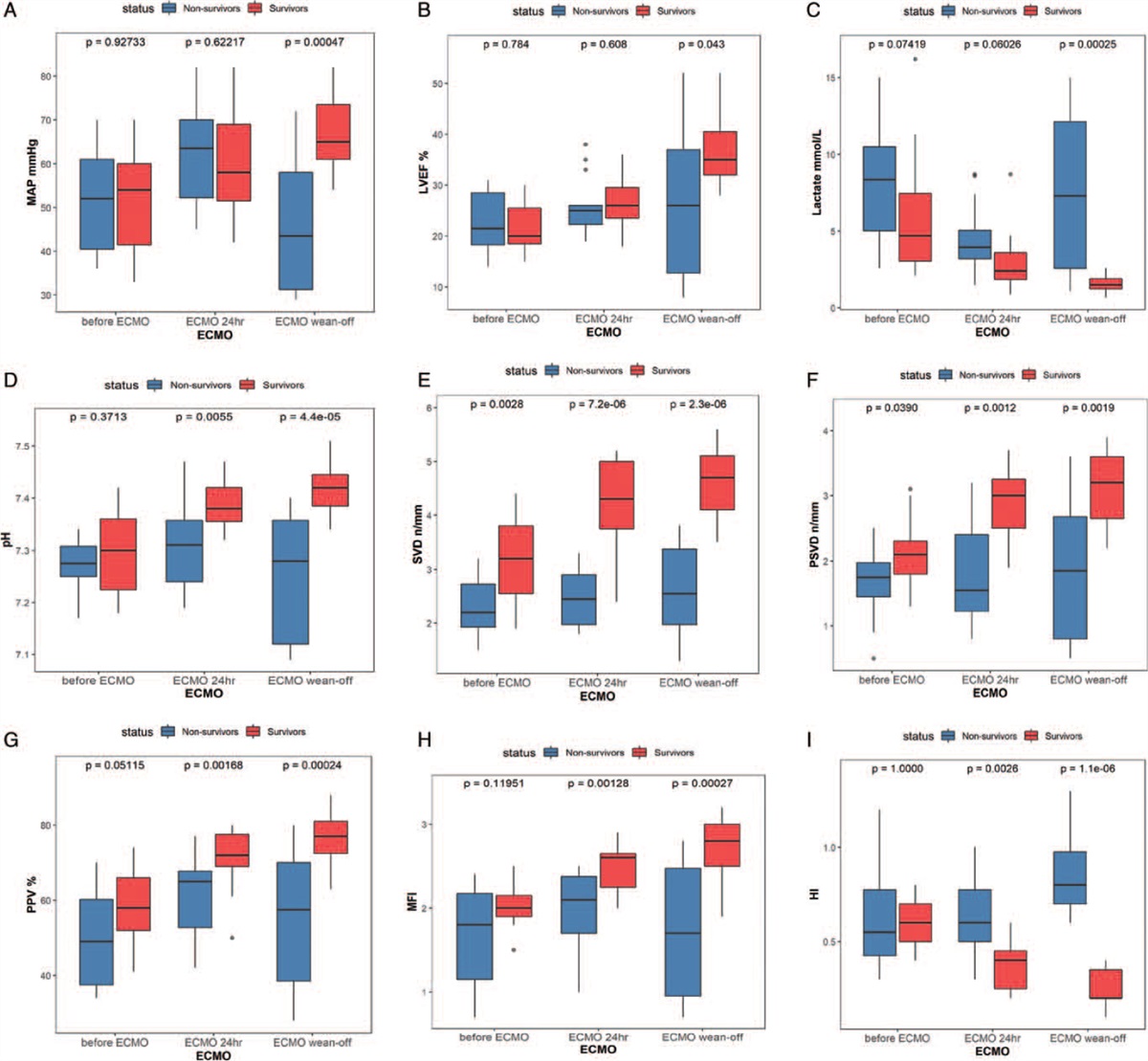 Circular RNA UBAP2 (hsa_circ_0007367) Correlates with Microcirculatory Perfusion and Predicts Outcomes of Cardiogenic Shock Patients Undergoing Extracorporeal Membrane Oxygenation Support