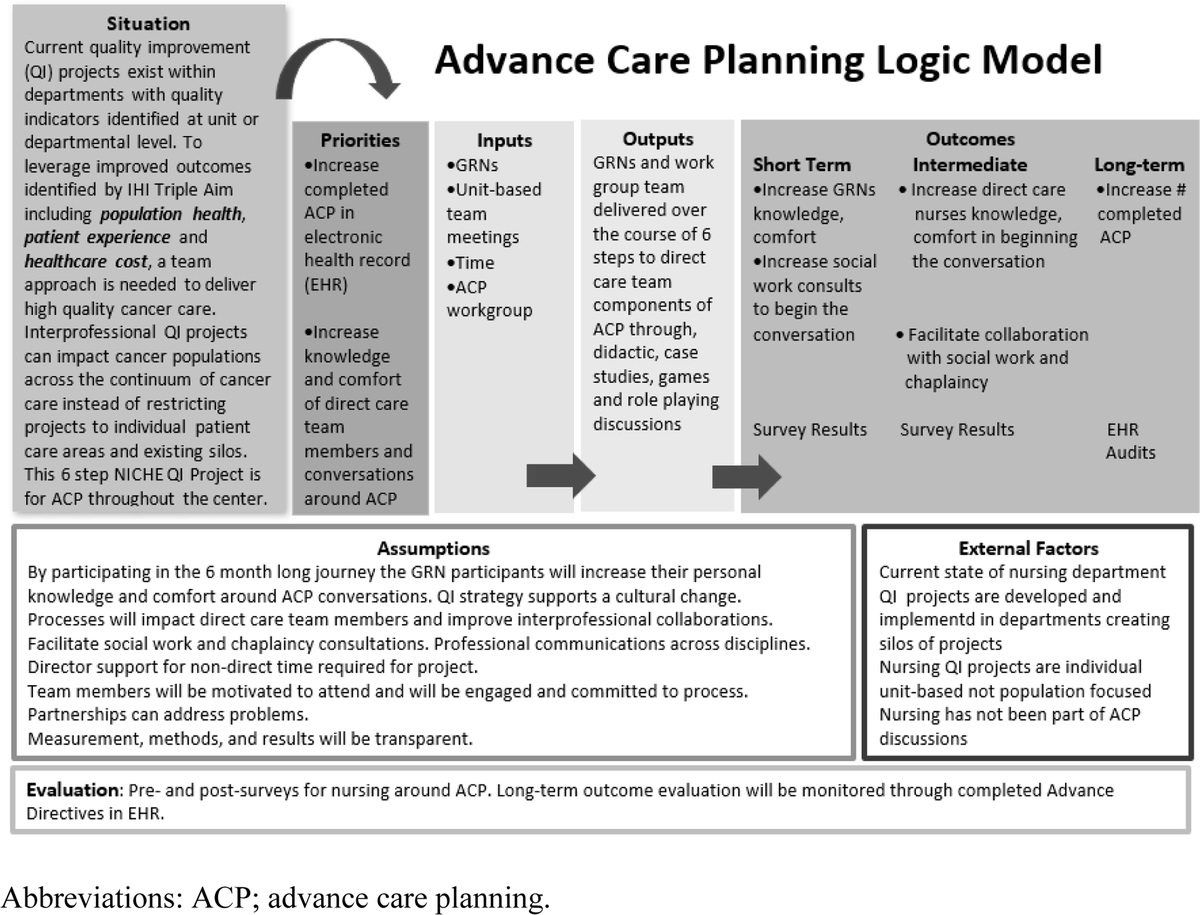 “What Matters Most” to Older Adults With Cancer: Advance Care Planning