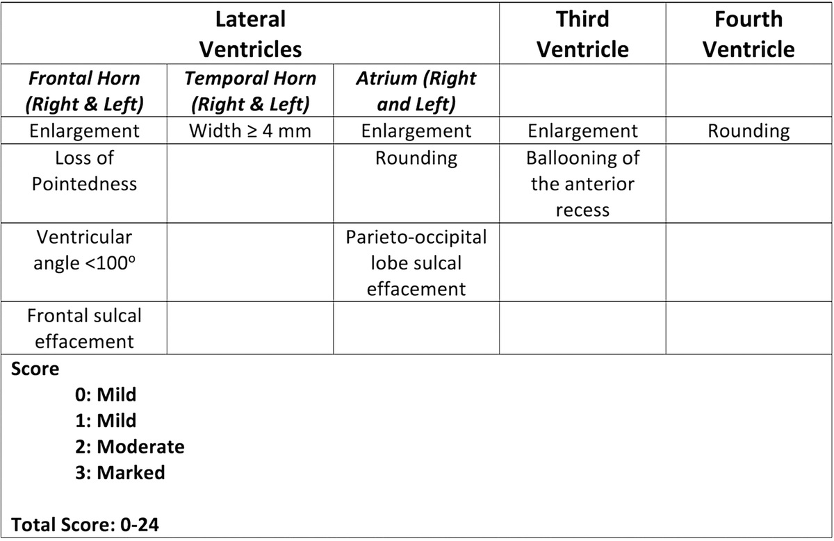Relationship Between Automated Pupillometry Measurements and Ventricular Volume in Patients With Aneurysmal Subarachnoid Hemorrhage