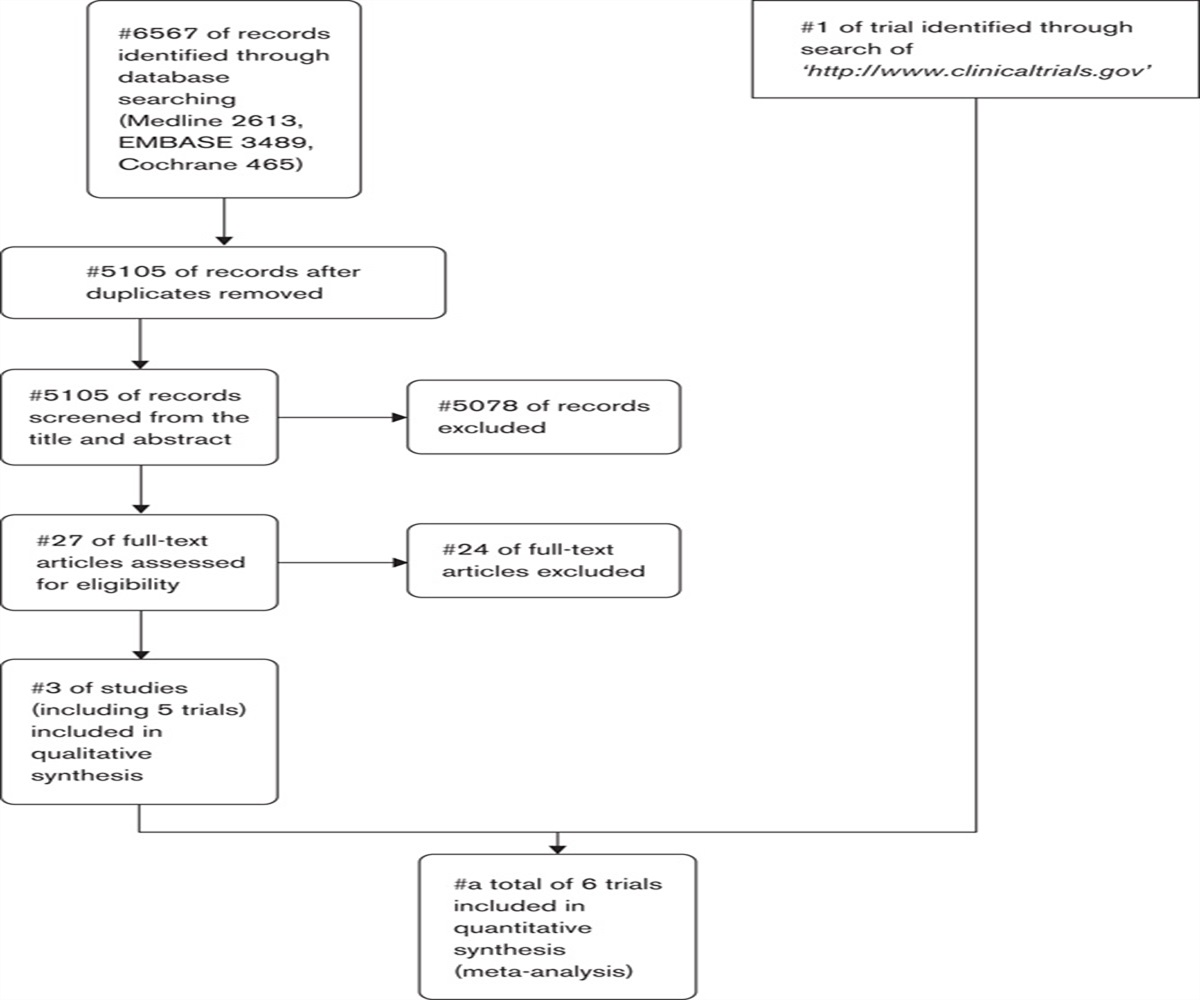 Ineffectiveness of nicotinic acetylcholine receptor antagonists for treatment-resistant depression: a meta-analysis