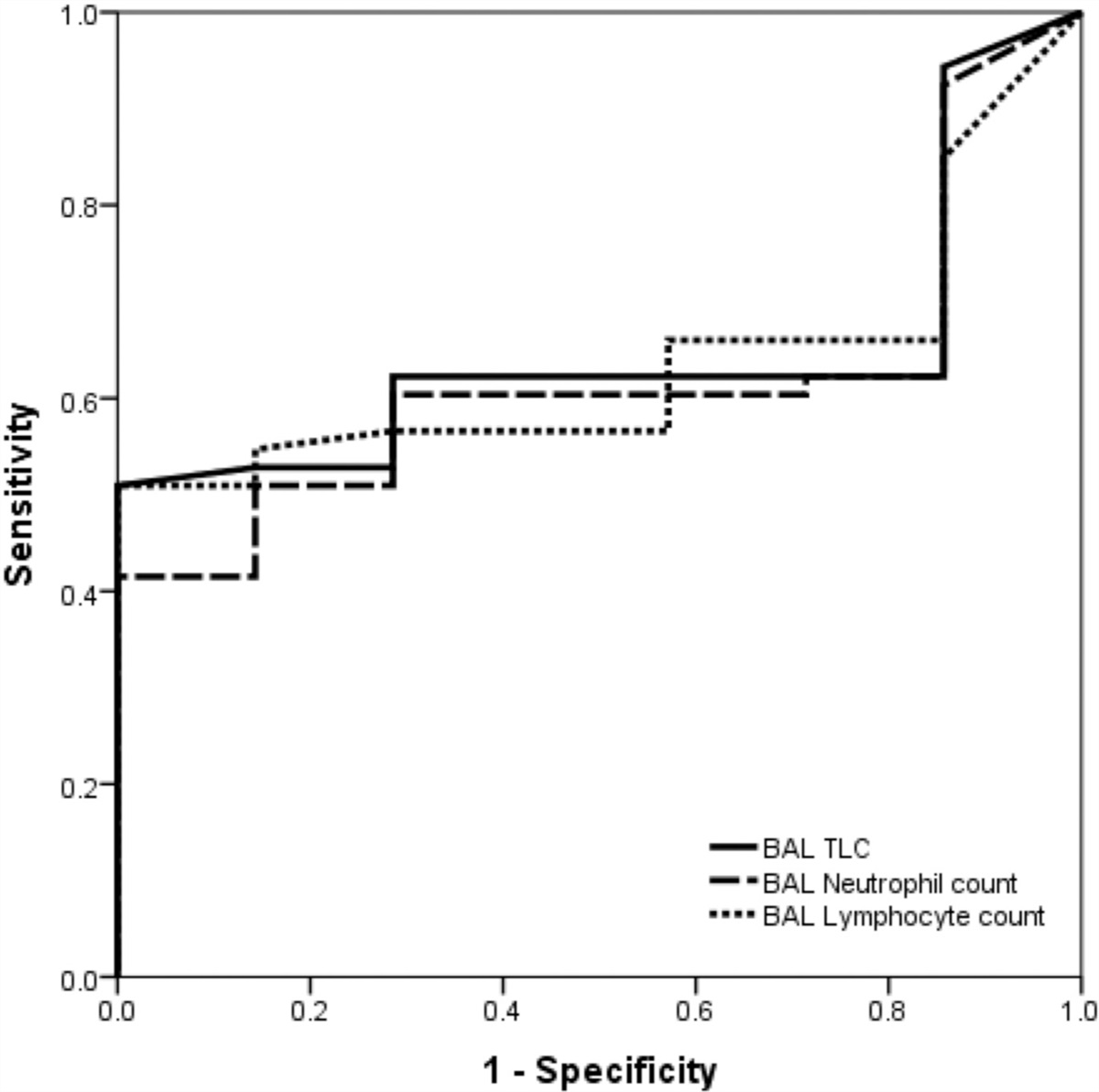 Prognostic Implications of Bronchoalveolar Fluid Analysis in Ventilator-Associated Pneumonia: An Observational Cohort Study