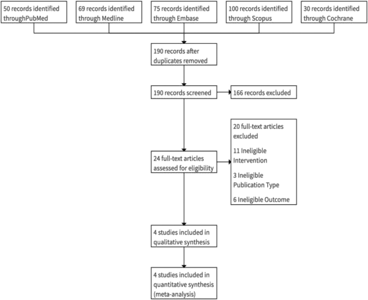 The efficacy of weight-based enoxaparin dosing for venous thromboembolism prophylaxis in trauma patients: A systematic review and meta-analysis