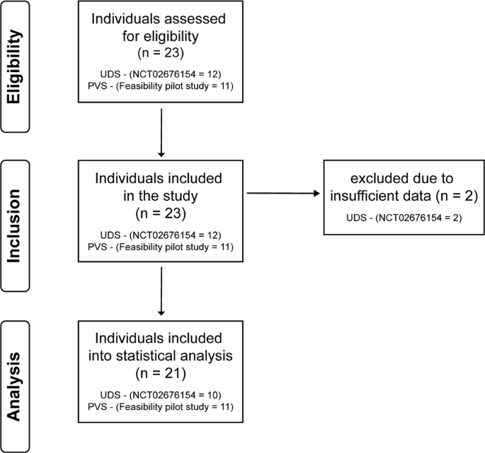 Characterization of heart rate changes associated with autonomic dysreflexia during penile vibrostimulation and urodynamics