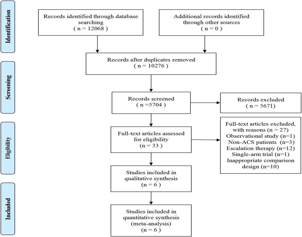 Efficacy and Safety of De-escalation of Antiplatelet Therapy After Percutaneous Coronary Intervention in Patients With Acute Coronary Syndrome: A Meta-Analysis of Randomized Clinical Trials