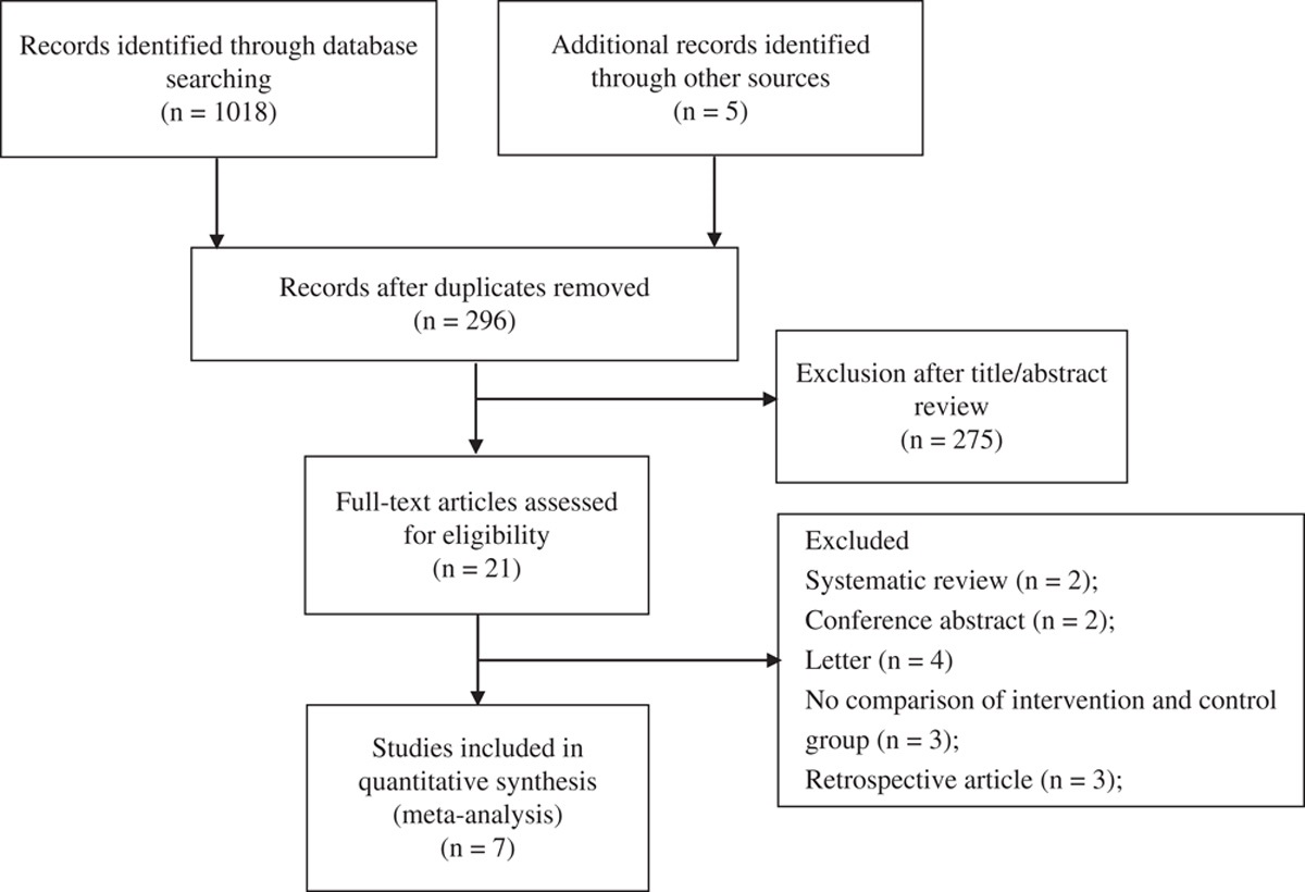 The Analgesic Efficacy of Ultrasound-guided Quadratus Lumborum Block Transmuscular or Posterior Approach After Hip Surgery: A Systematic Review and Meta-analysis with Trial Sequential Analysis