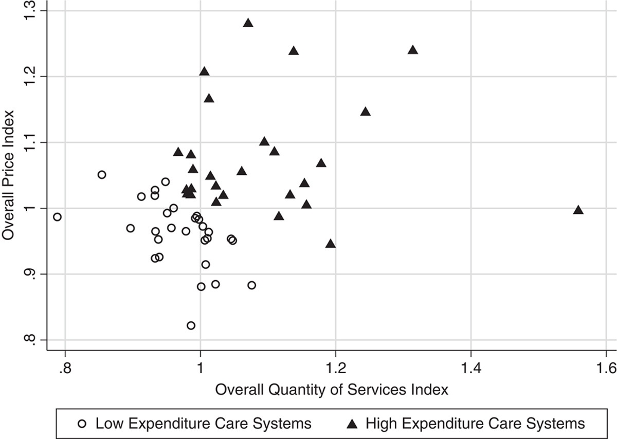 Analysis of Affordable Health Care