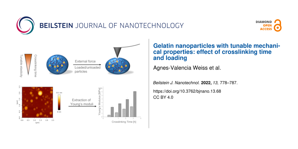 Gelatin nanoparticles with tunable mechanical properties: effect of crosslinking time and loading