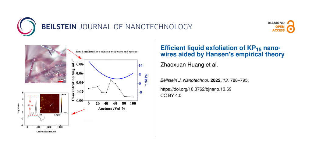 Efficient liquid exfoliation of KP15 nanowires aided by Hansen's empirical theory