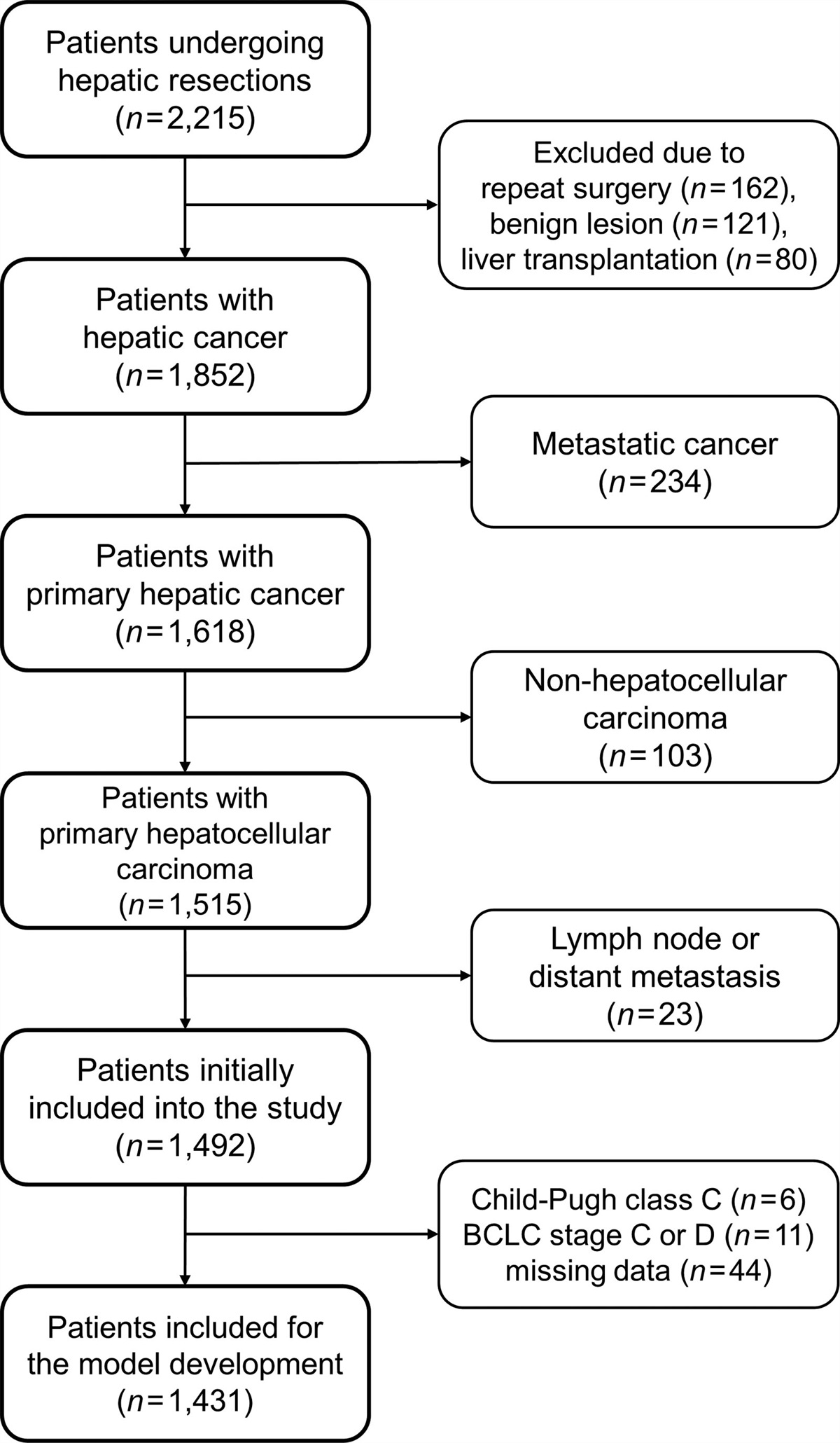 A predictive model incorporating inflammation markers for high-grade surgical complications following liver resection for hepatocellular carcinoma