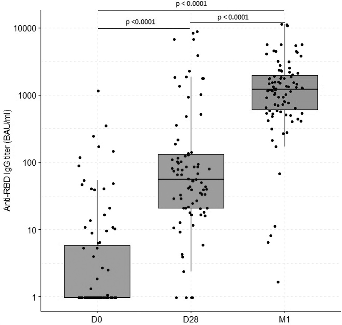 High seroconversion rate and SARS-CoV-2 Delta neutralization in people with HIV vaccinated with BNT162b2