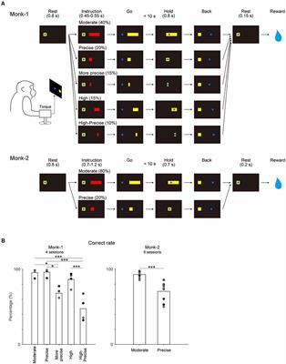 The ventral striatum contributes to the activity of the motor cortex and motor outputs in monkeys