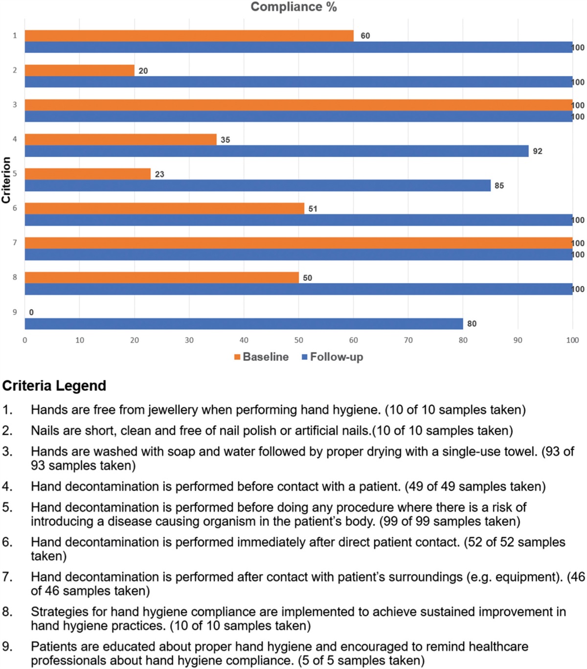 Hand hygiene among nurses in pediatric blood and marrow transplantation setting: a best practice implementation project