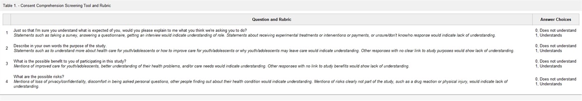 Contrasting Comprehension of HIV Research by Adolescents, Young Adults, and Caregivers in Western Kenya: A Cross-sectional Analysis
