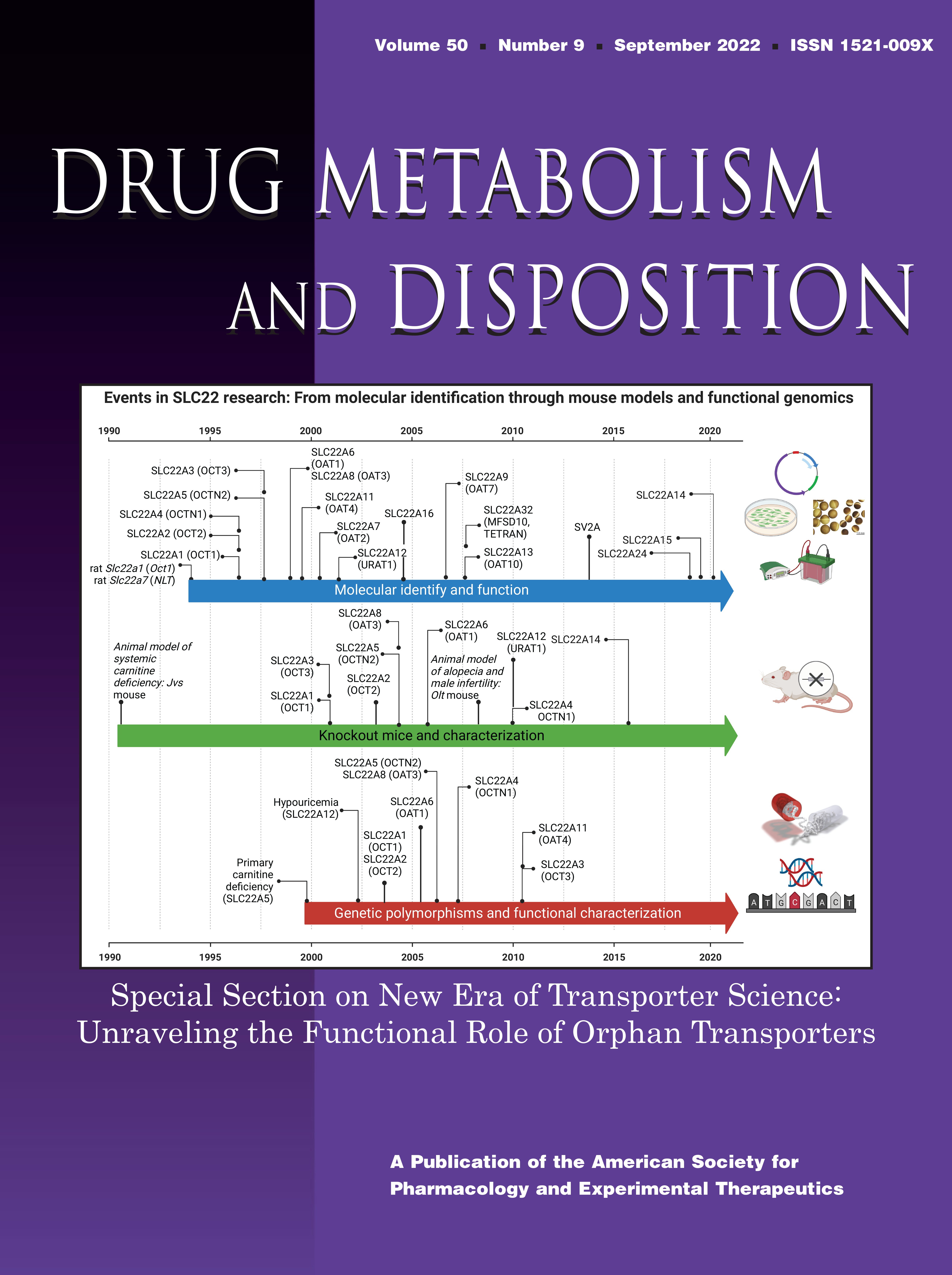 Special Section on New Era of Transporter Science: Unraveling the Functional Role of Orphan Transporters-Editorial [Special Section on New Era of Transporter Science: Unraveling the Functional Role of Orphan Transporters]
