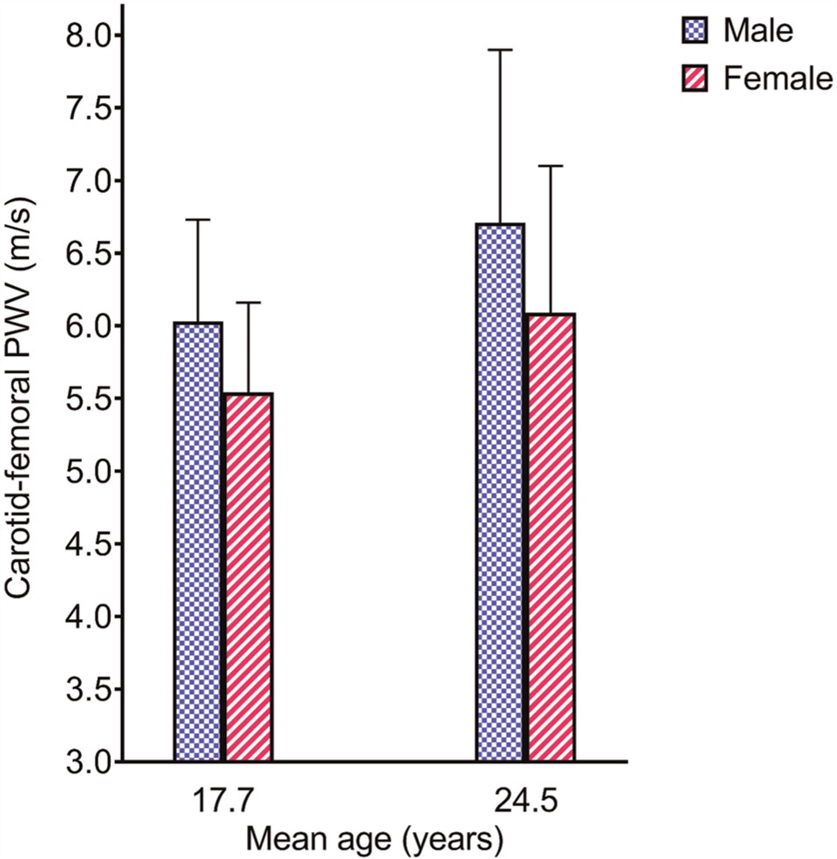Arterial stiffness precedes hypertension and metabolic risks in youth: a review