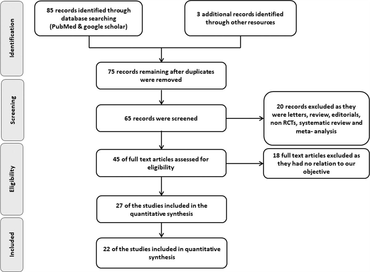 Comparative efficacy and safety of oral nifedipine with other antihypertensive medications in the management of hypertensive disorders of pregnancy: a systematic review and meta-analysis of randomized controlled trials