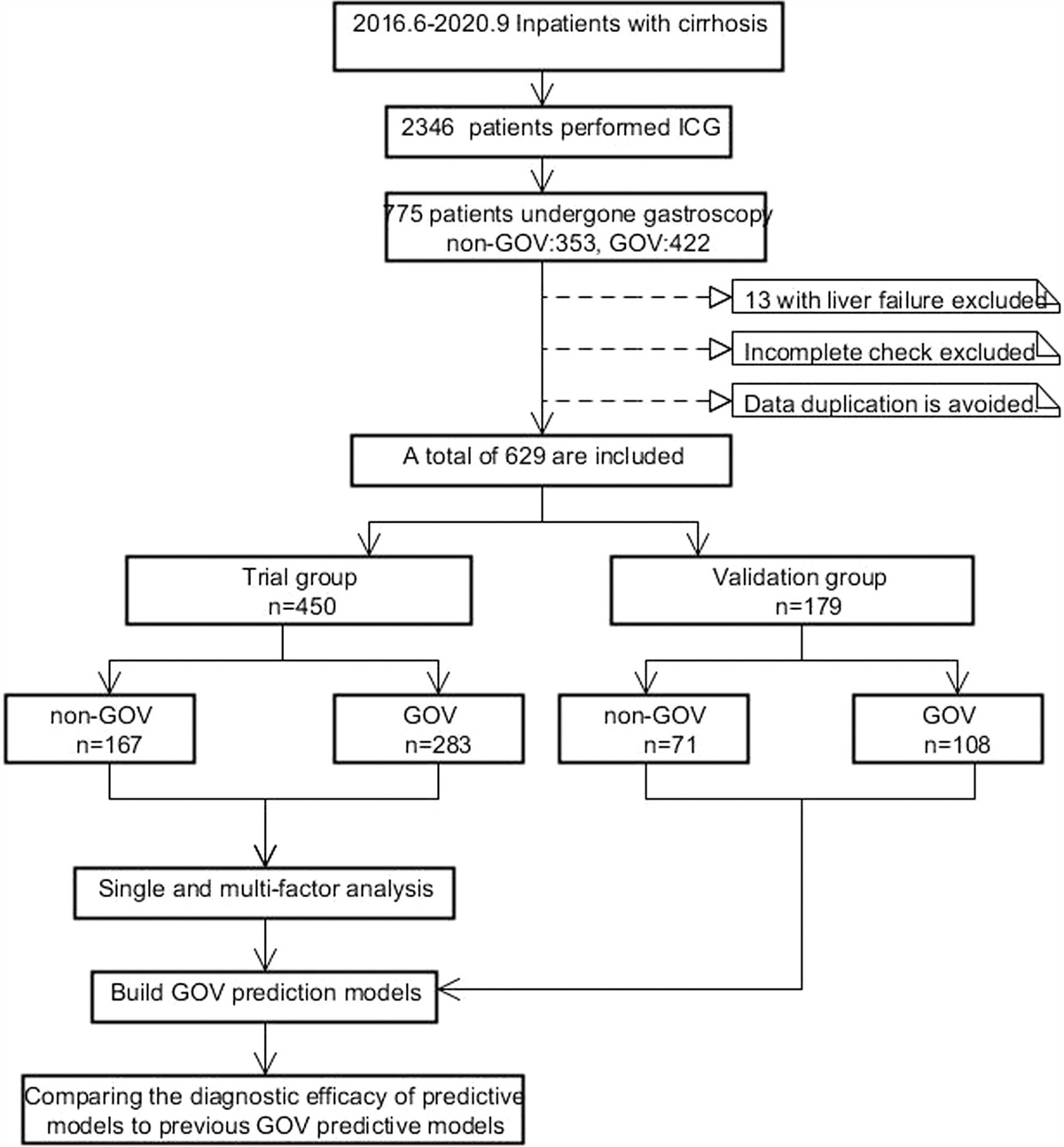 Noninvasive diagnostic value of indocyanine green retention test in patients with esophagogastric varices in liver cirrhosis