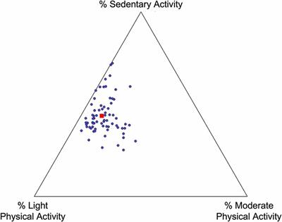 Physical activity, memory function, and hippocampal volume in adults with Down syndrome