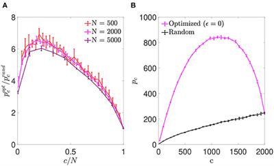 Selective connectivity enhances storage capacity in attractor models of memory function