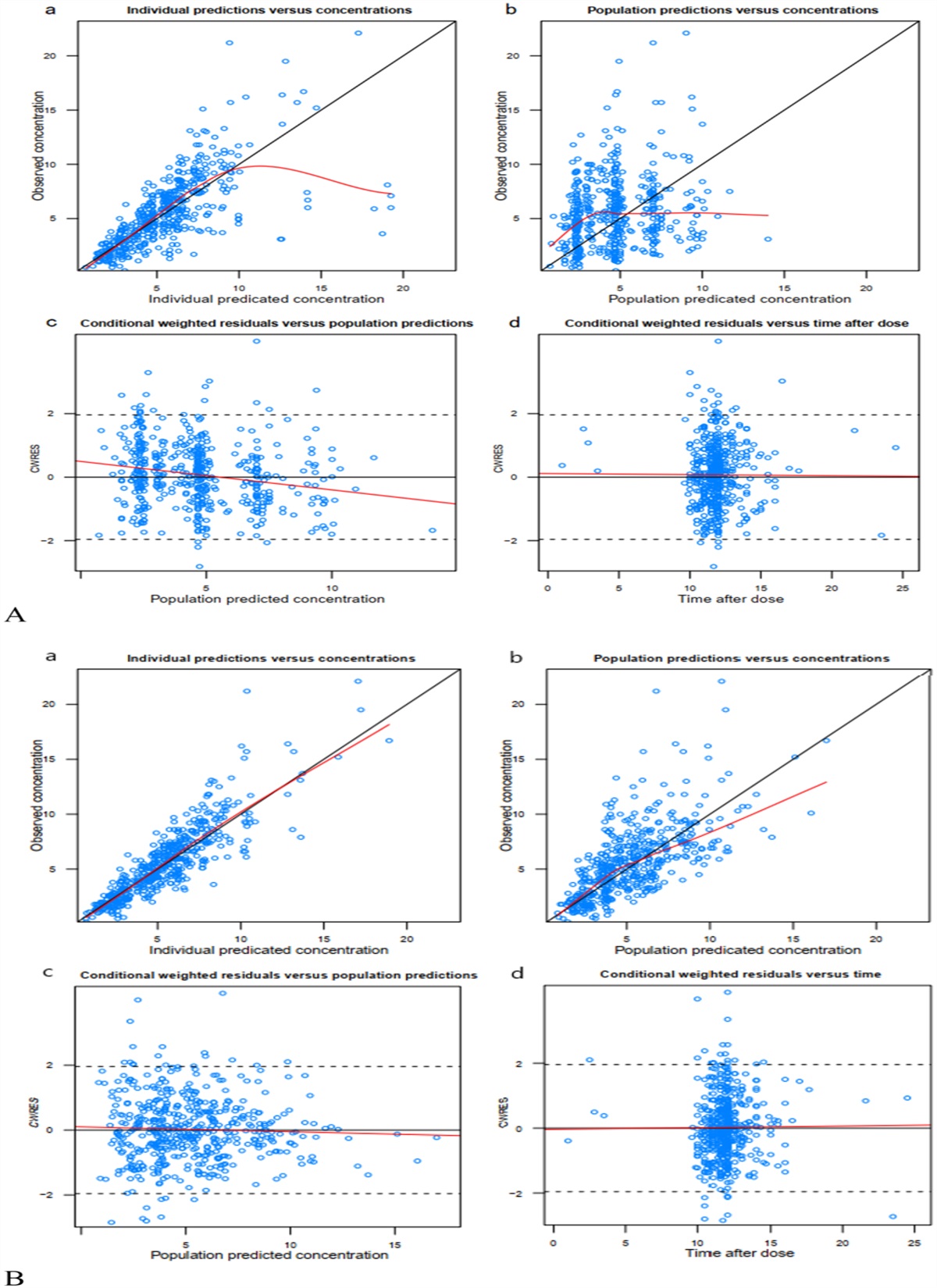 Tacrolimus Population Pharmacokinetic Model in Adult Chinese Patients with Nephrotic Syndrome and Dosing Regimen Identification Using Monte Carlo Simulations