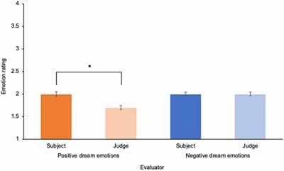 Dreamers’ evaluation of the emotional valence of their day-to-day dreams is indicative of some mood regulation function