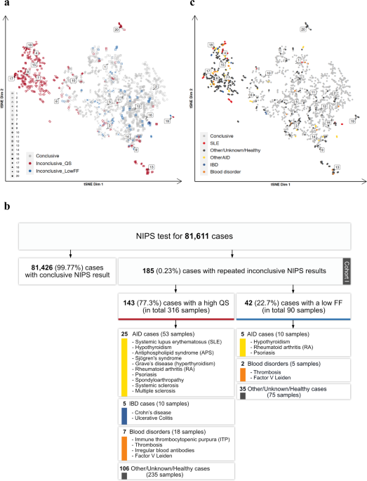 Machine learning-based detection of immune-mediated diseases from genome-wide cell-free DNA sequencing datasets