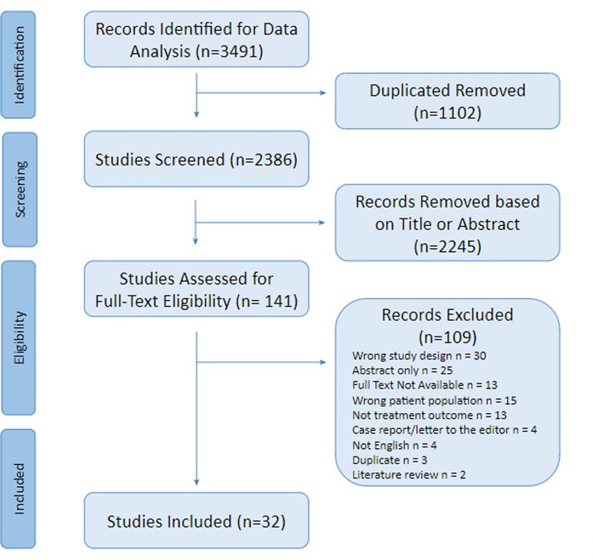 A Scoping Review of Treatment Outcome Measures for Vulvar Intraepithelial Neoplasia