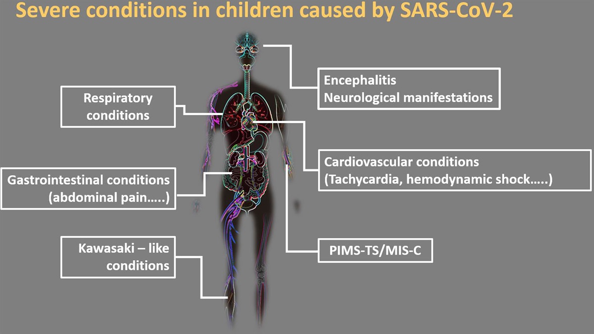 SARS-CoV-2 vaccines in children and adolescents: Can immunization prevent hospitalization?