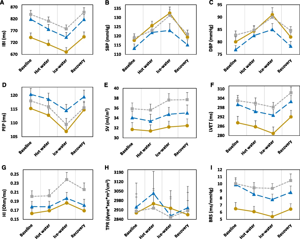 The Role of Depressive Disorders in Autonomic Cardiovascular Dysregulation in Fibromyalgia