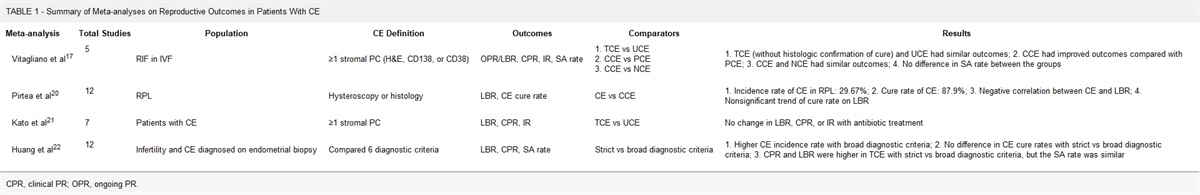 Chronic Endometritis: Diagnostic Considerations in Patients With Infertility