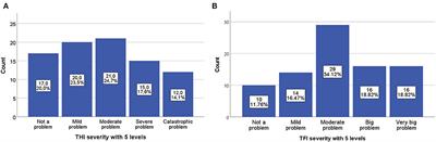 The correlation between tinnitus-specific and quality of life questionnaires to assess the impact on the quality of life in tinnitus patients