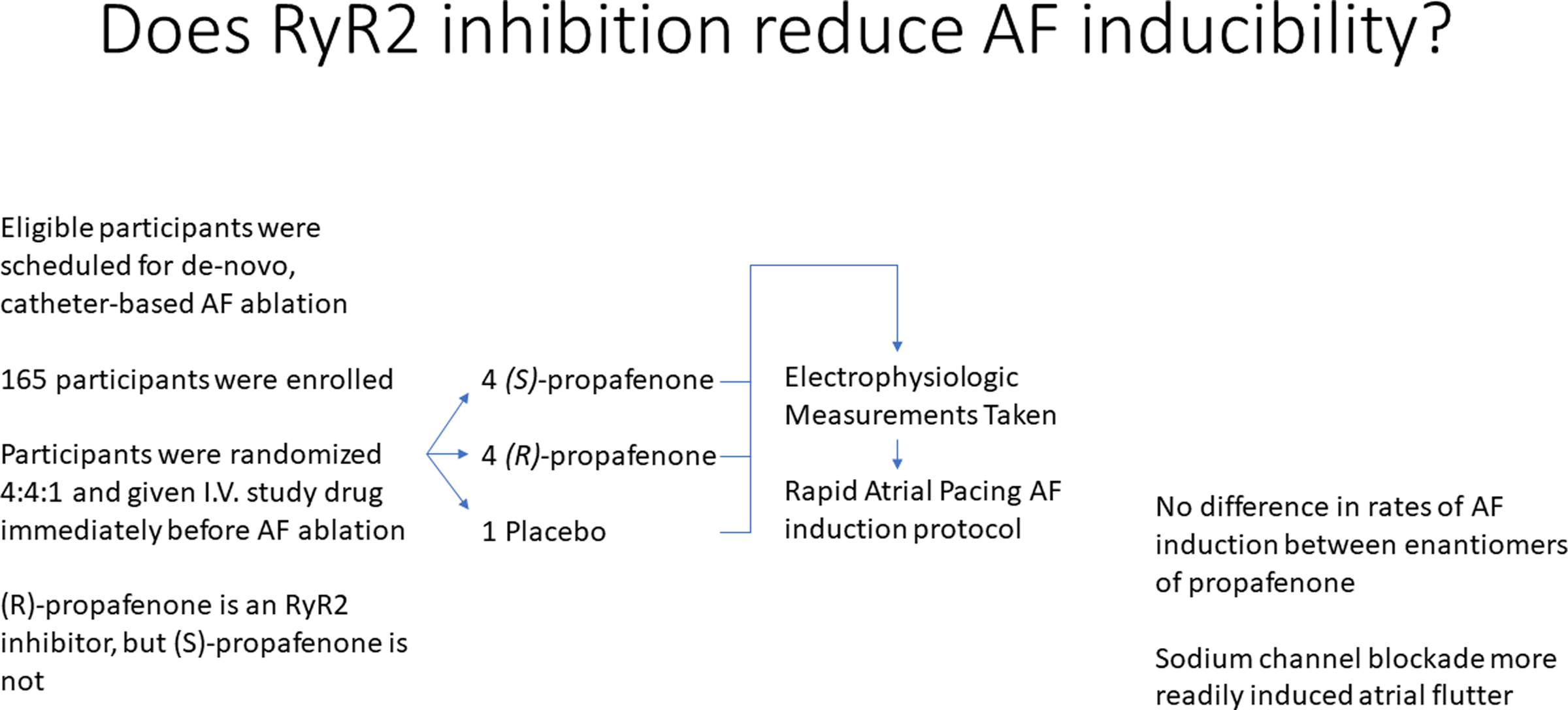 A Mechanistic Clinical Trial Using (R)- Versus (S)-Propafenone to Test RyR2 (Ryanodine Receptor) Inhibition for the Prevention of Atrial Fibrillation Induction