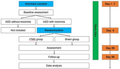Repetitive transcranial magnetic stimulation for insomnia in patients with autism spectrum disorder: Study protocol for a randomized, double-blind, and sham-controlled clinical trial