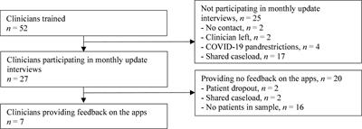 The feasibility of using smartphone apps as treatment components for depressed suicidal outpatients