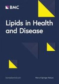 Replacing saturated fatty acids with polyunsaturated fatty acids increases the abundance of Lachnospiraceae and is associated with reduced total cholesterol levels—a randomized controlled trial in healthy individuals