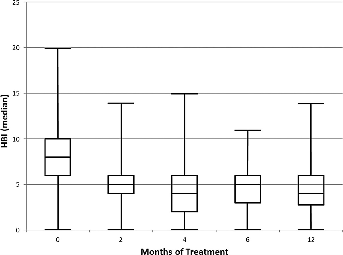 Safety and effectiveness of ustekinumab in elderly Crohn’s disease patients