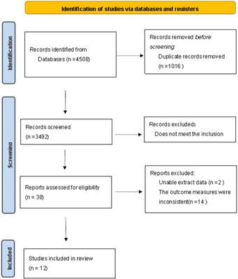 Efficacy of computed tomography in diagnosing pulmonary hypertension: A systematic review and meta-analysis