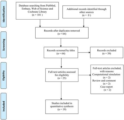 Clinical and radiological outcomes of jumbo cup in revision total hip arthroplasty: A systematic review