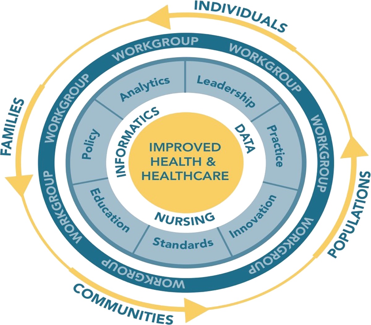 2022 Nursing Knowledge: Big Data Science Conference: Setting the Stage for the Next 5 Years' Achievements