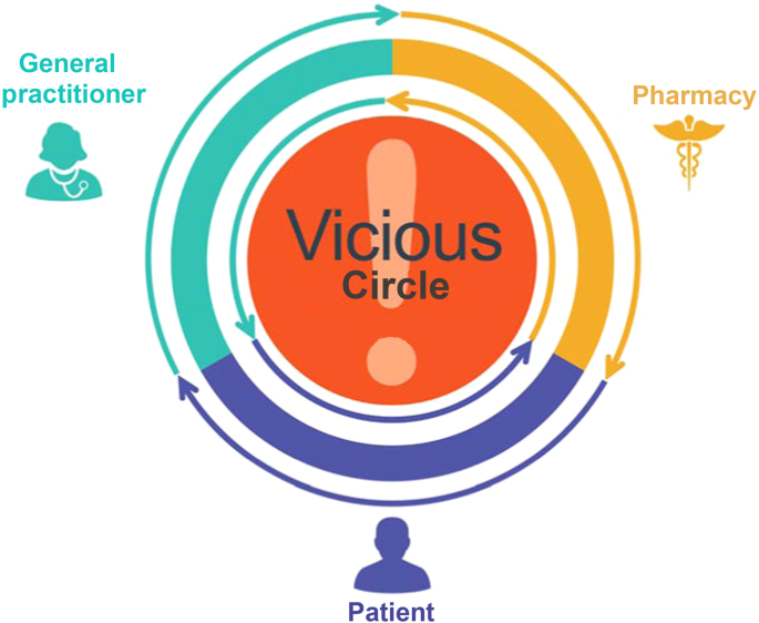 Breaking the vicious circle—the Asthma Referral Identifier (ReferID) tool