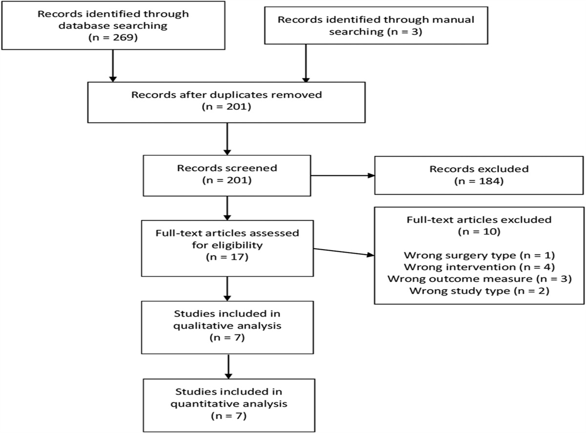 Do Intrawound Antibiotics Reduce the Incidence of Surgical Site Infections in Pelvic and Lower-Limb Trauma Surgery? A Systematic Review and Meta-analysis