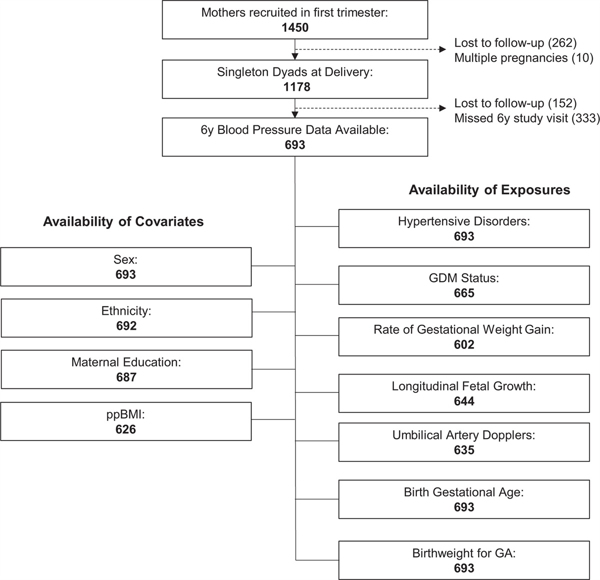 Associations of maternal and foetoplacental factors with prehypertension/hypertension in early childhood