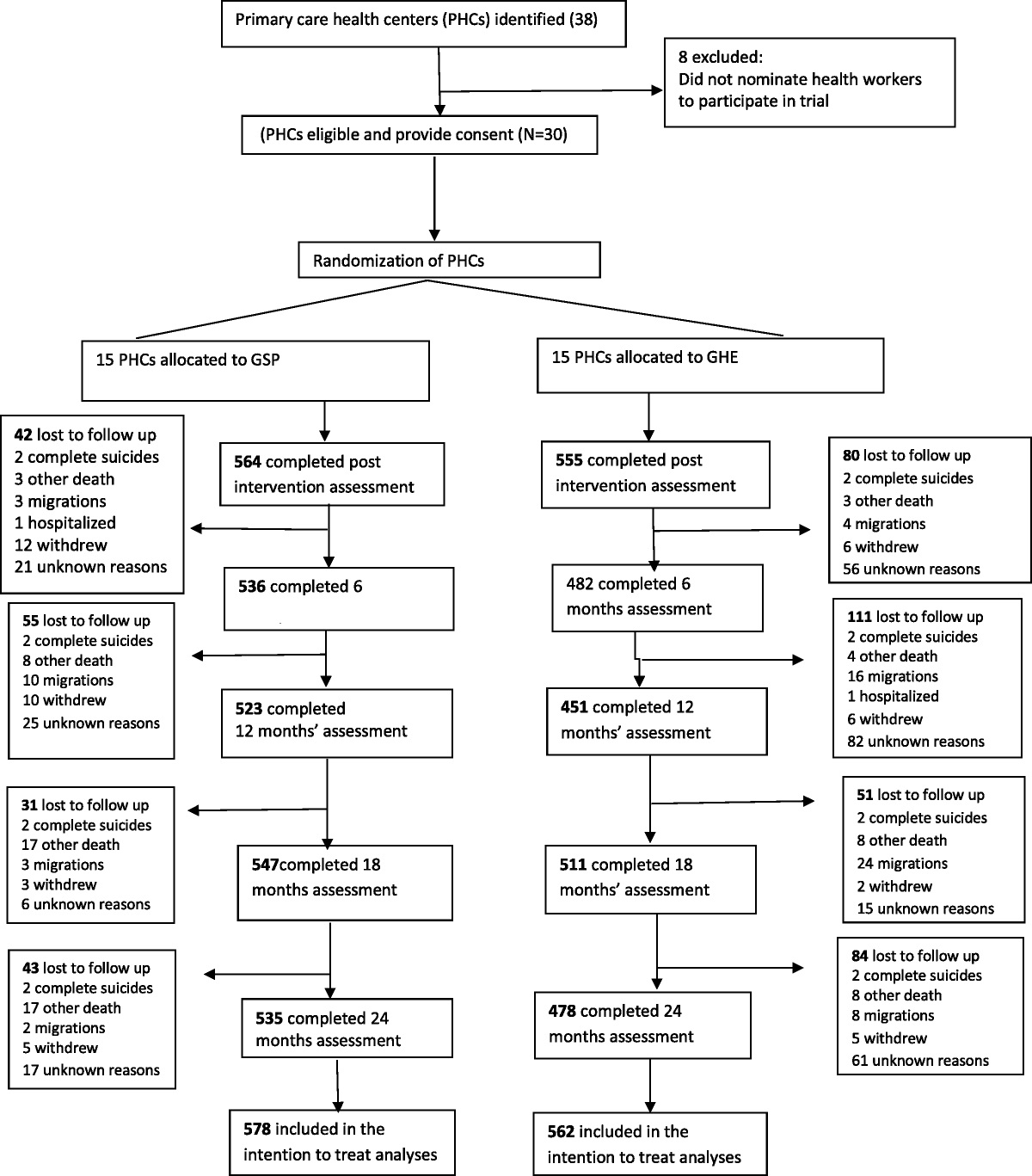 Long-Term Effect of Group Support Psychotherapy on Depression and HIV Treatment Outcomes: Secondary Analysis of a Cluster Randomized Trial in Uganda