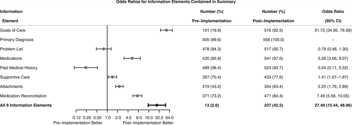 A Multiple Baseline Trial of an Electronic ICU Discharge Summary Tool for Improving Quality of Care*