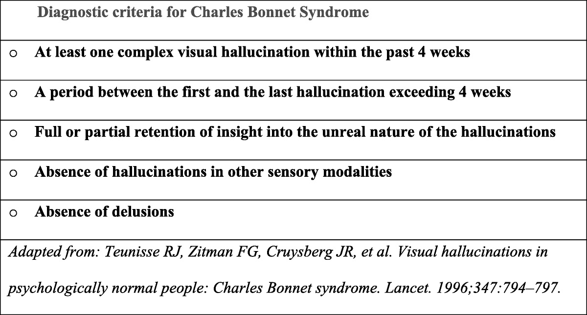 Charles Bonnet Syndrome: A Case Report and Review of the Literature