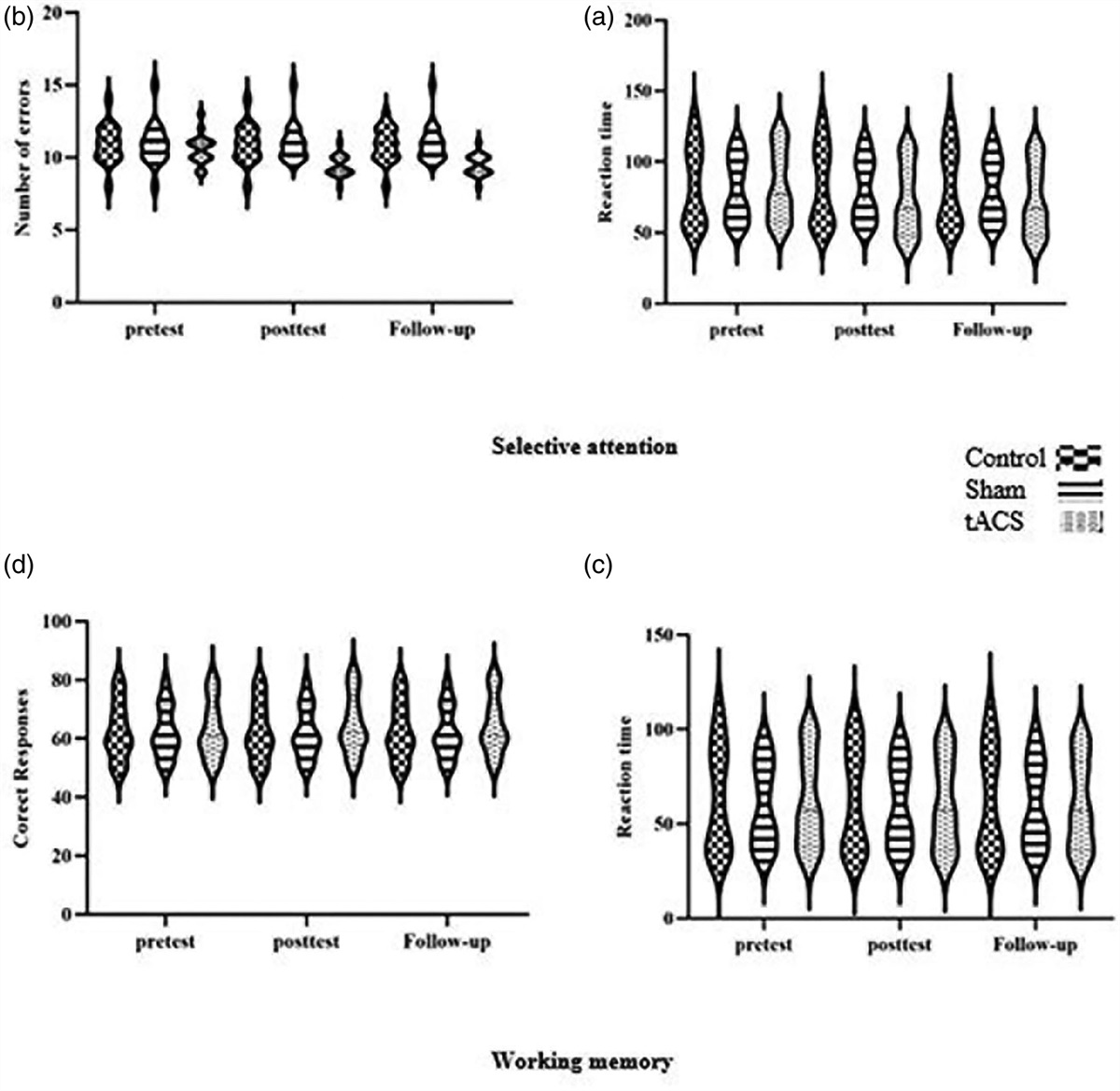 Impact of transcranial alternating current stimulation on working memory and selective attention in athletes with attention deficit hyperactivity disorder: randomized controlled trial